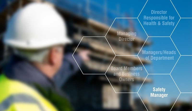 MANAGING SAFELY EVERY MANAGER NEEDS AN UNDERSTANDING OF THEIR SAFETY AND HEALTH RESPONSIBILITIES